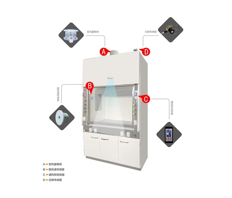 通風柜VAV變風量蝶閥控制系統